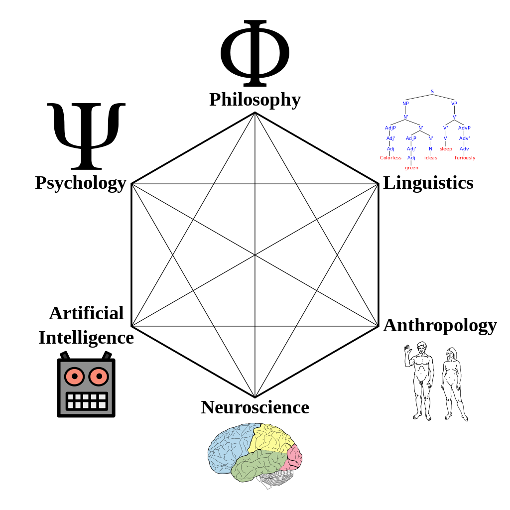 Cognitive Sciences