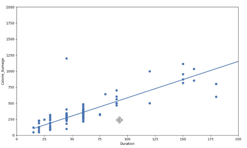 Low R - Squared Value (0.00)